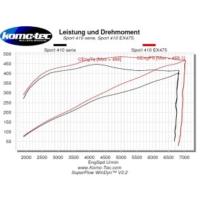 Exige V6 410 Komo-Tec 475 Kit